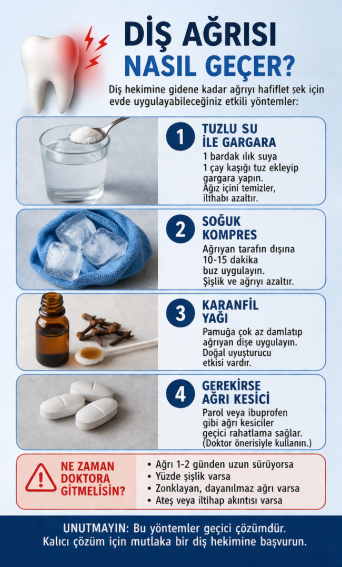 Evde-Dis-Agrisi-Nasil-Gecer-2 Diş Ağrısı Nasıl Geçer? Evde Uygulanabilecek Etkili Yöntemler